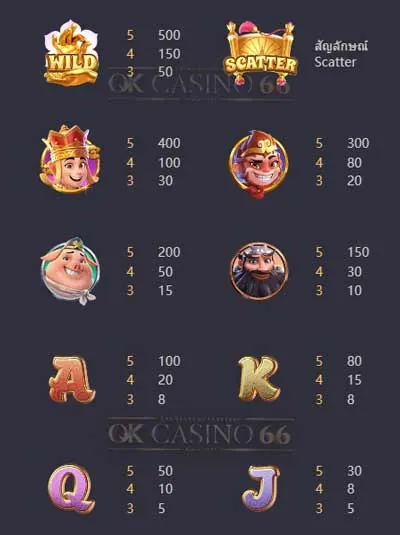 อัตราการจ่ายเงิน paytable Journey to the Wealth