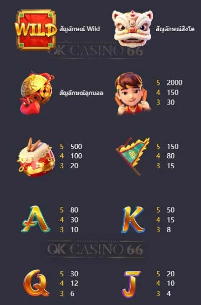 อัตราการจ่ายเงิน paytable เกมสล็อต Prosperity Lion