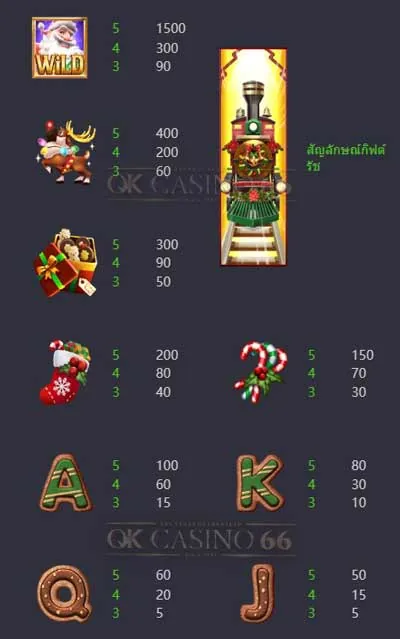 อัตราการจ่าย paytable เกมสล็อต Santa’s Gift Rush