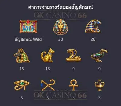 อัตราการจ่ายเงินเกมสล็อต Symbols Of Egypt