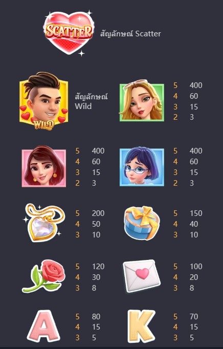 อัตราการจ่ายเงินรางวัล Reel Love