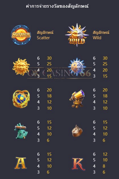 อัตราการจ่ายเงินรางวัล Destiny of Sun & Moon