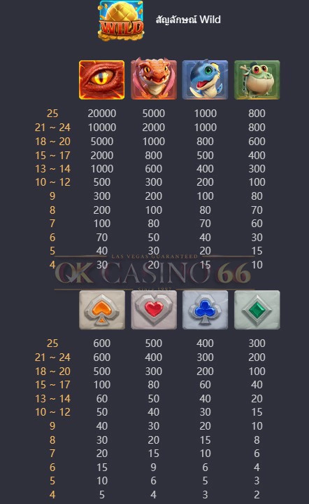 อัตราการจ่ายเงินรางวัล Dragon Hatch