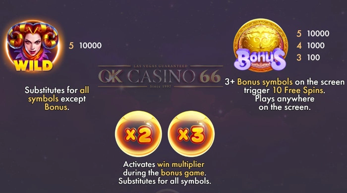 อัตราการจ่ายเงินรางวัล Inferno Fruits ค่าย netgame