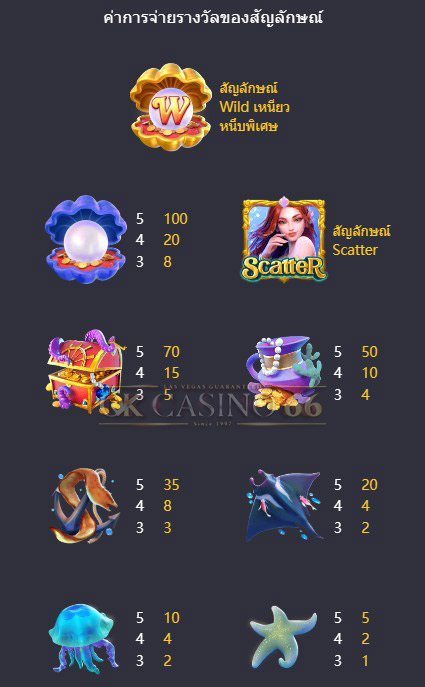 อัตราการจ่ายเงินรางวัล Mermaid Riches