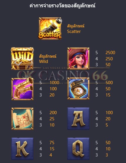 อัตราการจ่ายเงินรางวัล Queen of Bounty