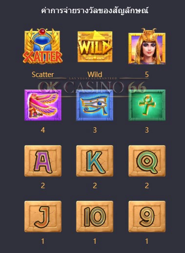 อัตราการจ่ายเงินรางวัล Secrets of Cleopatra