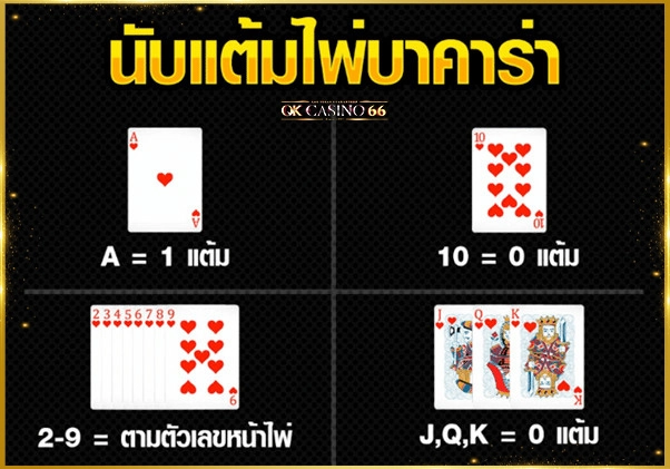 วิธีเล่นบาคาร่าออนไลน์ อย่างมืออาชีพ รวยไว เข้าใจอย่างรวดเร็ว วิธีเล่นบาคาร่า วิธีนับแต้มไพ่บาคาร่า