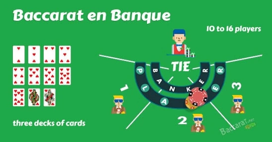 วิธีเล่นบาคาร่าออนไลน์ อย่างมืออาชีพ รวยไว เข้าใจอย่างรวดเร็ว Baccarat type Banque