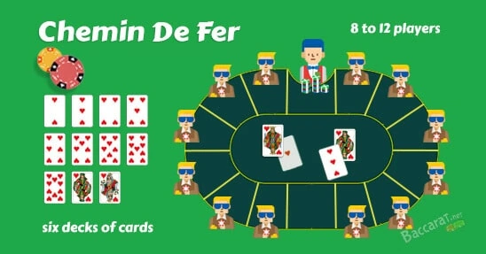 วิธีเล่นบาคาร่าออนไลน์ อย่างมืออาชีพ รวยไว เข้าใจอย่างรวดเร็ว Chemin de Fer Baccarat type