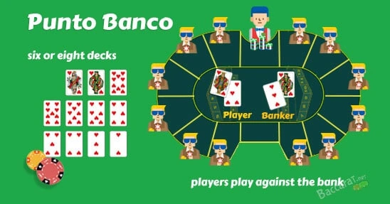 วิธีเล่นบาคาร่าออนไลน์ อย่างมืออาชีพ รวยไว เข้าใจอย่างรวดเร็ว Punto Banco Baccarat type