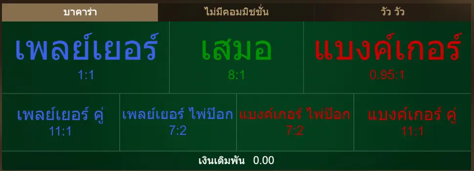 วิธีเล่นบาคาร่าออนไลน์ อย่างมืออาชีพ รวยไว เข้าใจอย่างรวดเร็ว การเดิมพันโต๊ะบาคาร่า