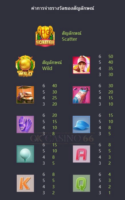 อัตราการจ่าย super golf drive