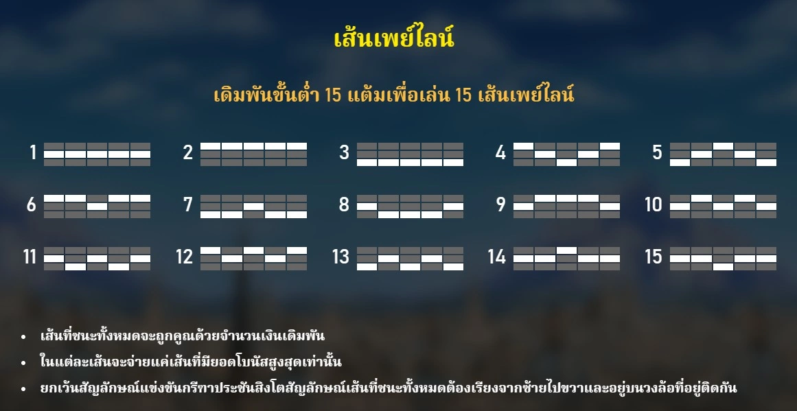 วิธีเล่นสล็อต มือใหม่ก็เล่นได้ เข้าใจง่ายใน 2 นาที Paylines
