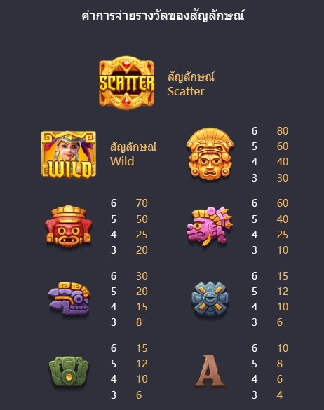 วิธีเล่นสล็อต มือใหม่ก็เล่นได้ เข้าใจง่ายใน 2 นาที (Payout Table
