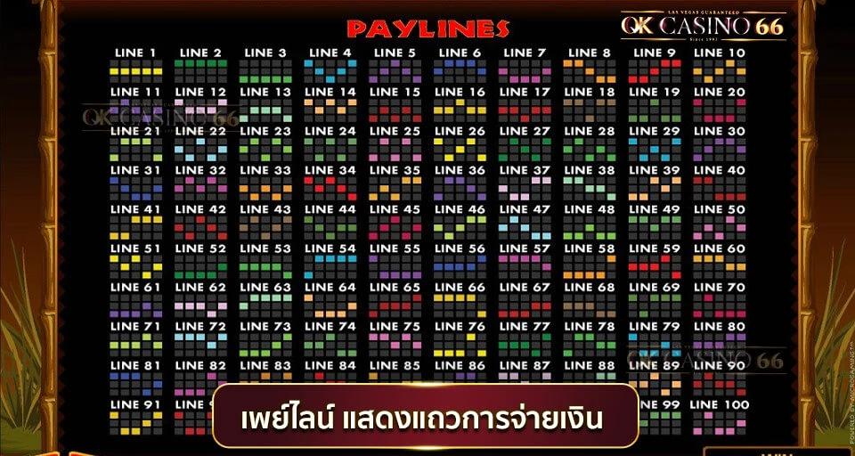 รู้จัก เพย์ไลน์ของเกมสล็อต (Paylines) เพิ่มโอกาสการชนะ ตัวอย่างเพย์ไลน์ 100 เพย์ไลน์ แสดงแถวการจ่ายเงิน