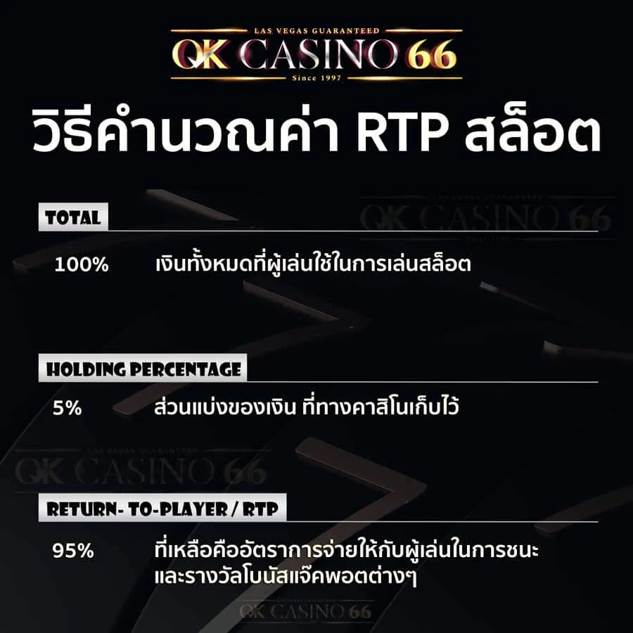 PG SLOT RTP อัตราผลตอบแทนเฉลี่ยเกมสล็อต ที่ผู้เล่นทุกคนต้องรู้ วิธีคำนวณค่า RTP ของเกมสล็อต