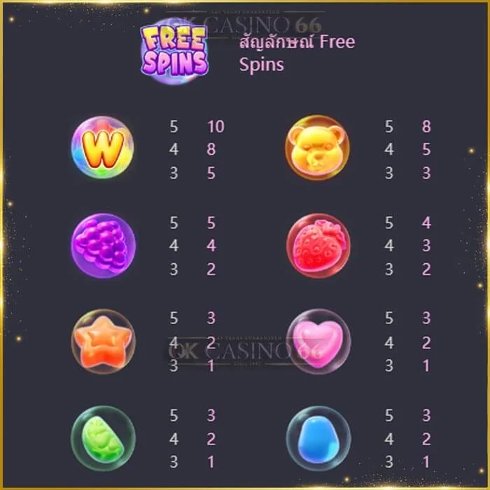 PG SLOT ตารางการจ่ายเงินเกมสล็อต (PayTables) รู้ไว้ทำเงินได้ชัวร์ paytable slot ตารางการจ่ายเงินเกมสล็อต Fruity Candy