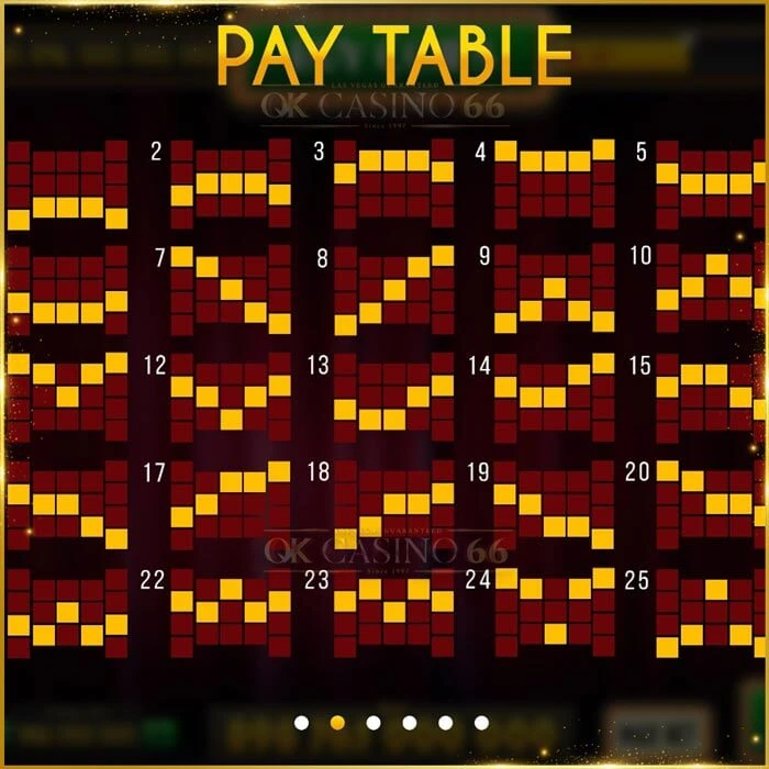 PG SLOT ตารางการจ่ายเงินเกมสล็อต (PayTables) รู้ไว้ทำเงินได้ชัวร์ paytable slot ตารางการจ่ายเงินเกมสล็อต