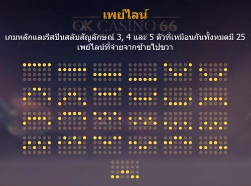 PG SLOT ตารางการจ่ายเงินเกมสล็อต (PayTables) รู้ไว้ทำเงินได้ชัวร์ playline เพลไลน์เกมสล็อต