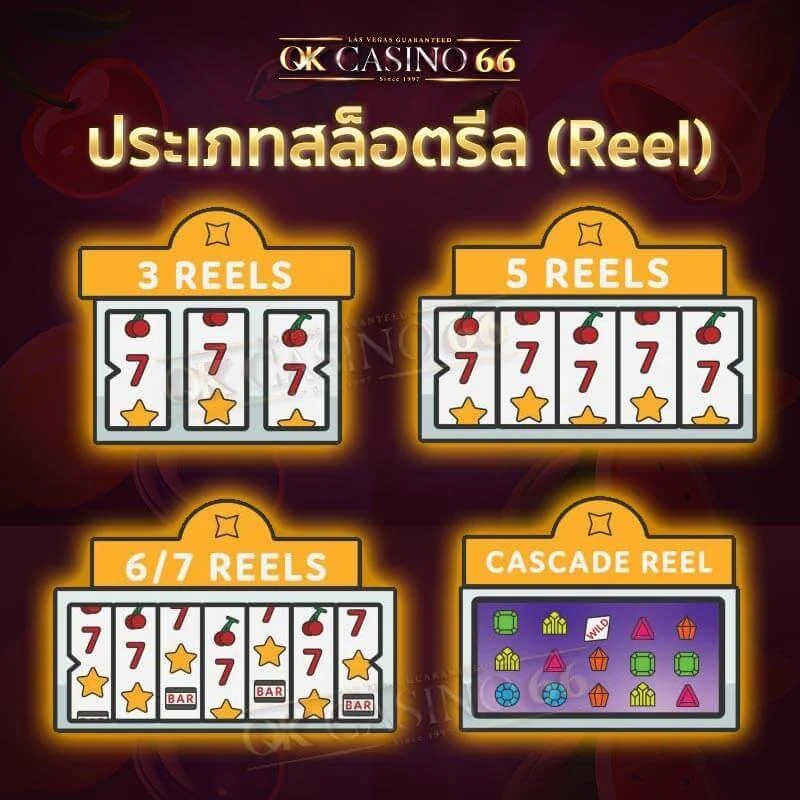 รู้จัก เพย์ไลน์ของเกมสล็อต (Paylines) เพิ่มโอกาสการชนะ ประเภทรีลสล็อต (reels)