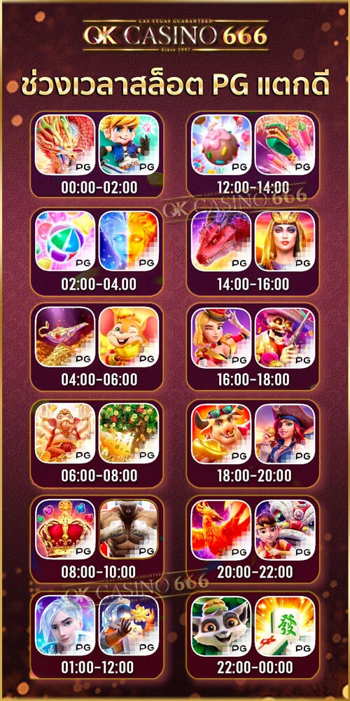 สล็อตเว็บตรง เล่นสล็อต PG เวลาไหนแตกดี โบนัสไทม์ PG ต้องเล่นเวลาไหน? ตารางโบนัสไทม์ PG ช่วงเวลาเกมสล็อต PG แตกดี